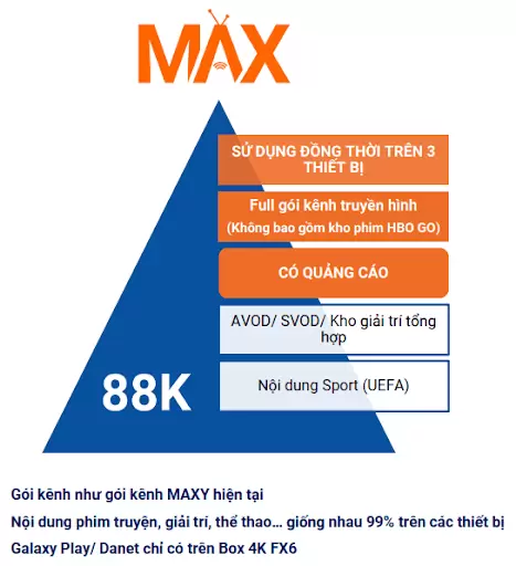 Gói MAX. Gói MAX.