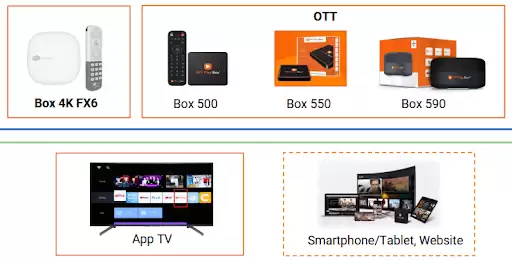 FPT Play cung cấp dịch vụ trên đa nền tảng thiết bị. FPT Play cung cấp dịch vụ trên đa nền tảng thiết bị.