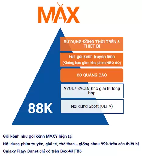 Gói MAX. Gói MAX.